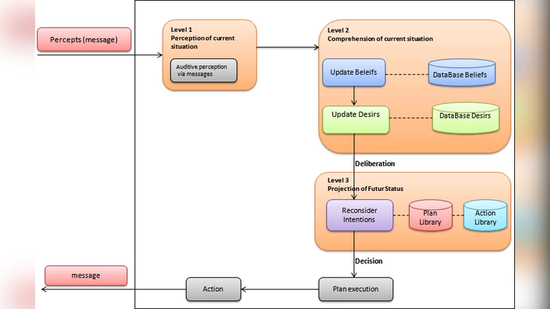 Understanding communications in medical emergency situations