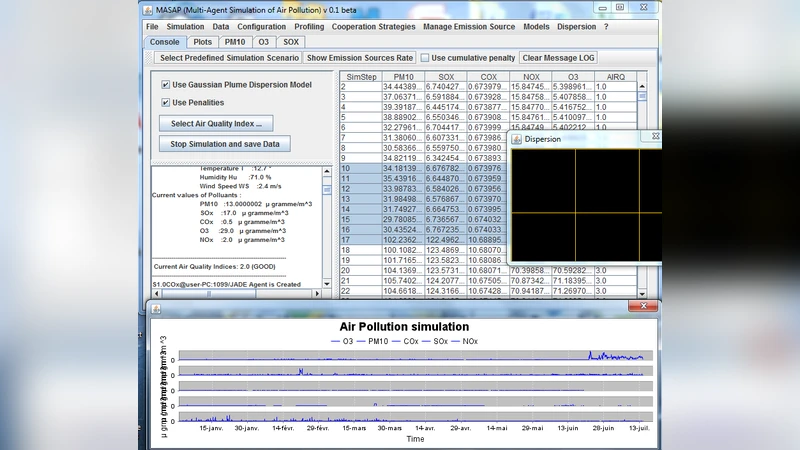 Modelling Air Pollution Crises Using Multi-agent Simulation