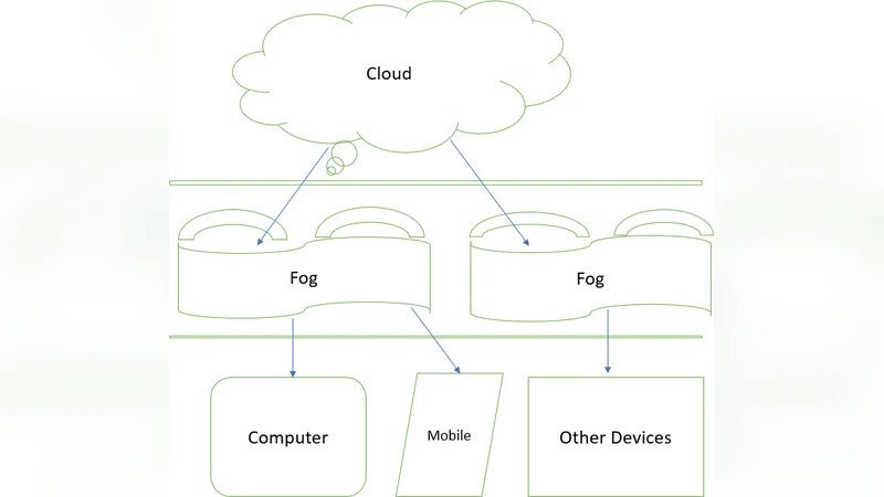 Fog Computing Vs. Cloud Computing