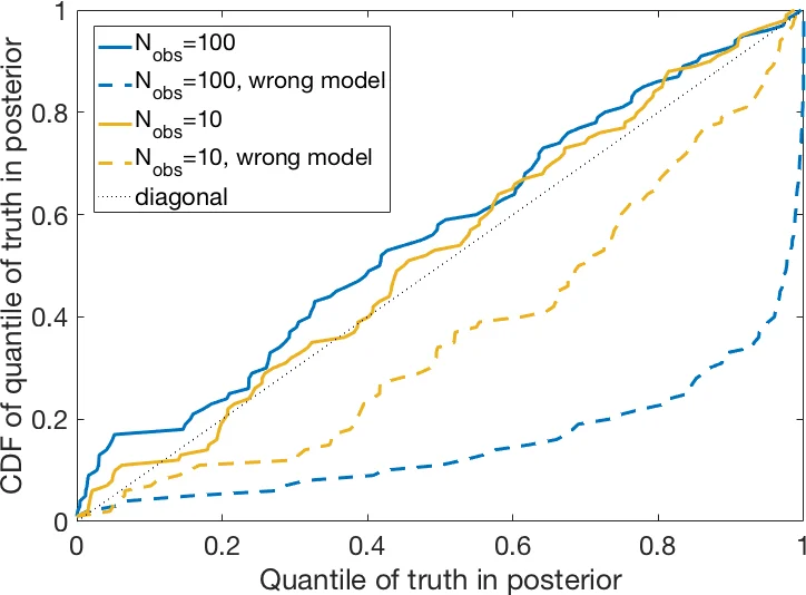 Achieving double-logarithmic precision dependence in optimization-based quantum unstructured search