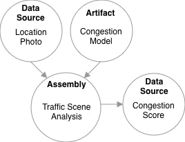 Towards Traceability in Data Ecosystems using a Bill of Materials Model