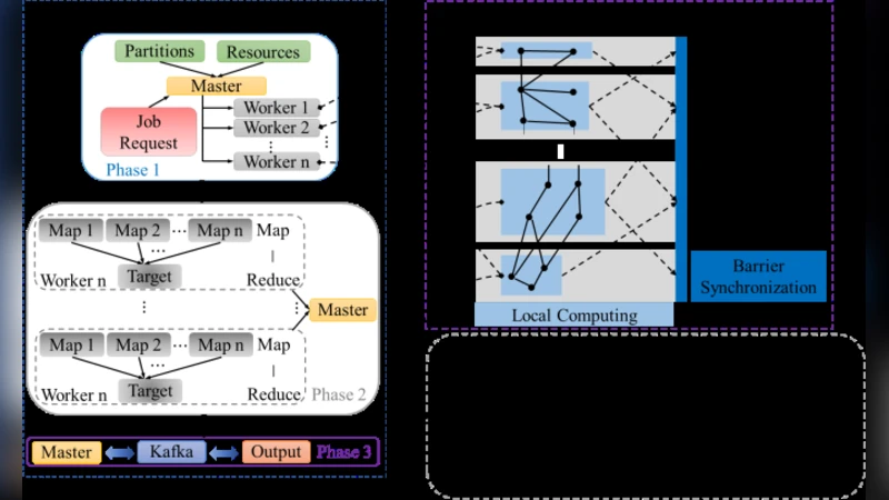 A High-Performance Energy Management System based on Evolving Graph
