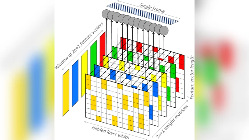 Environmental Sound Recognition using Masked Conditional Neural Networks