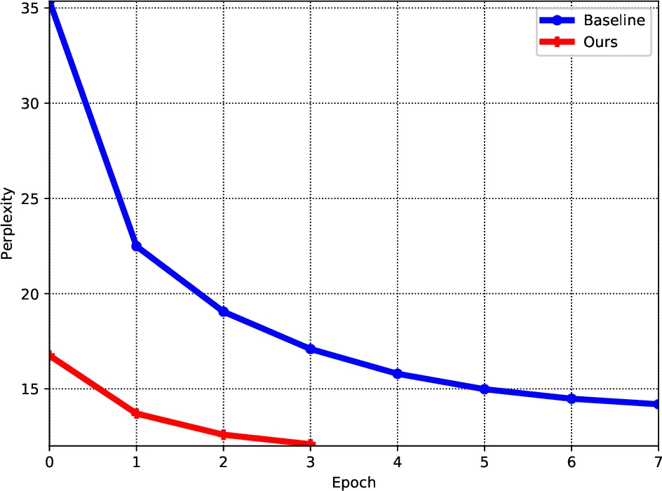 A Simple Baseline for Audio-Visual Scene-Aware Dialog