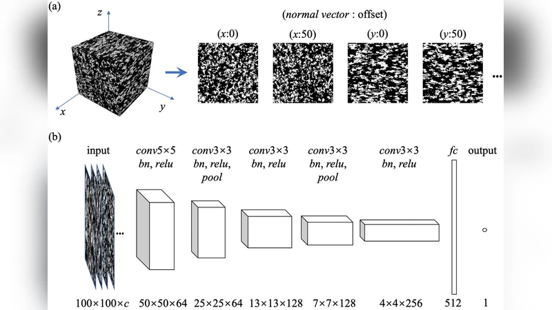 Deep learning methods based on cross-section images for predicting   effective thermal conductivity of composites