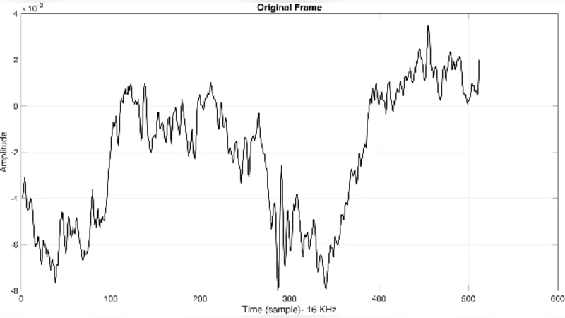 Audio Compression Using Graph-based Transform