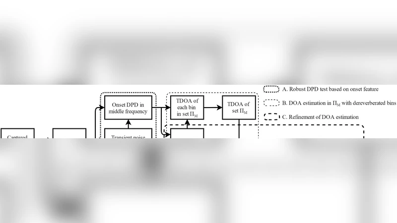 A robust DOA estimation method for a linear microphone array under   reverberant and noisy environments