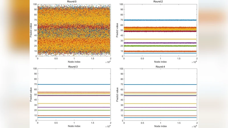 $varepsilon$-differential agreement: A Parallel Data Sorting Mechanism   for Distributed Information Processing System