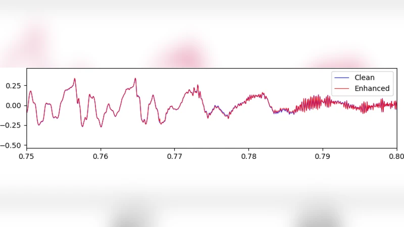 RHR-Net: A Residual Hourglass Recurrent Neural Network for Speech   Enhancement