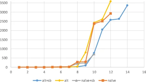 Finding minimum locating arrays using a CSP solver