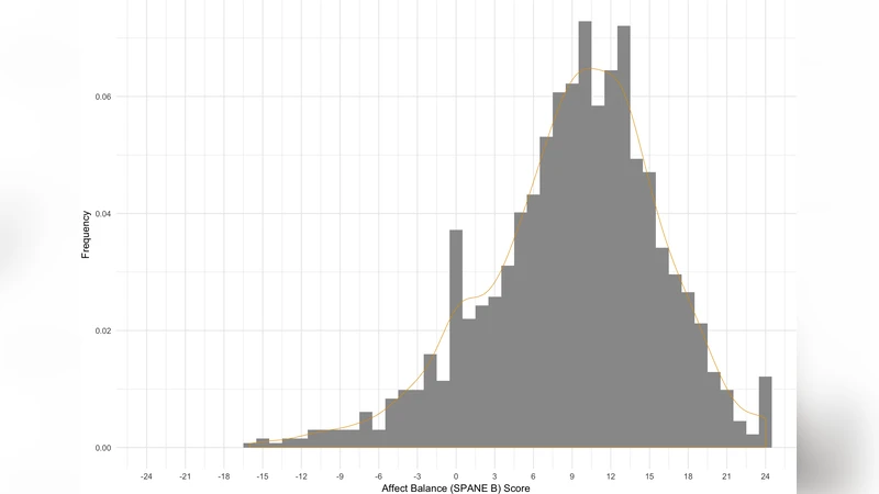 Happiness and the productivity of software engineers