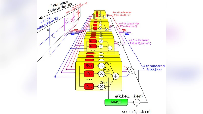 Exceeding the Nonlinear Shannon-Limit in Coherent Optical Communications   by MIMO Machine Learning