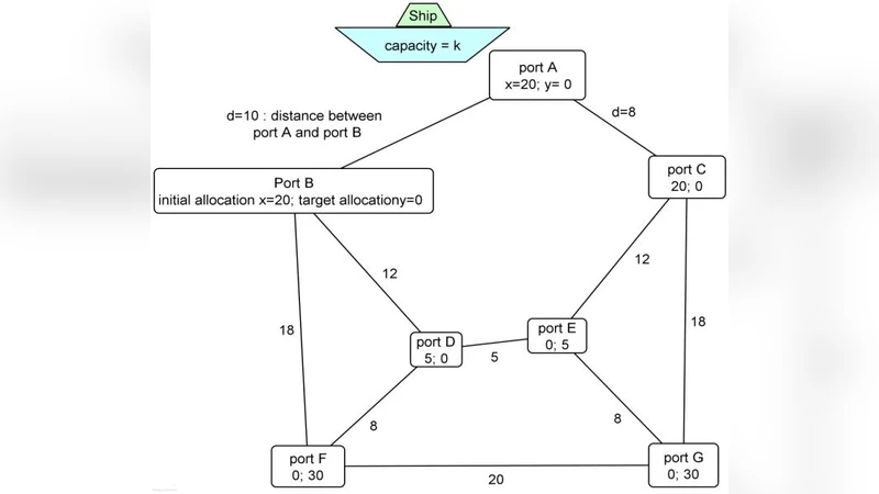 Management of mobile resources in Physical Internet logistic models