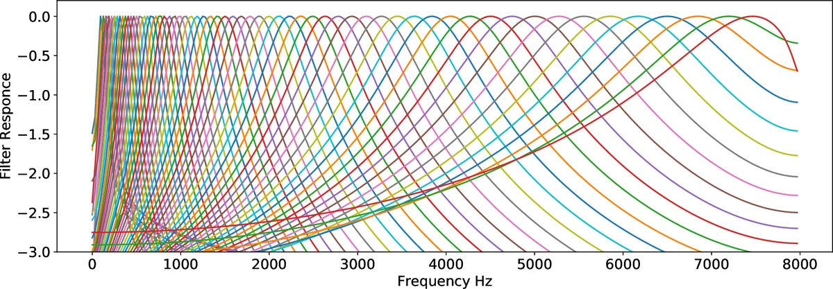 X-Rays from Supernova Shocks in Dense Mass Loss