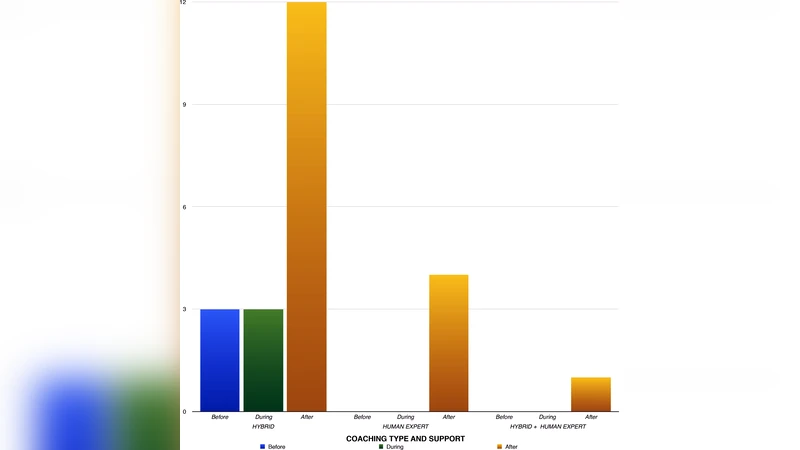 Health Behaviour Change Techniques in Diabetes Management Applications:   A Systematic Review