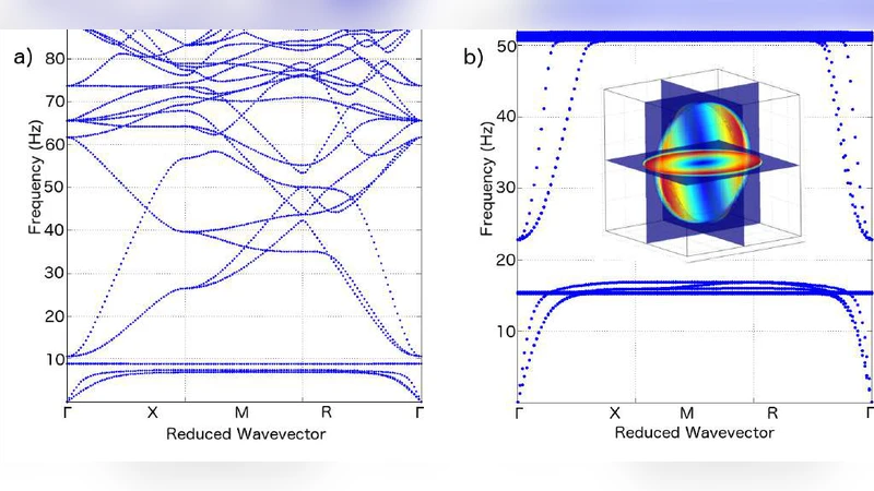 Seismic wave shield using cubic arrays of split-ball resonators
