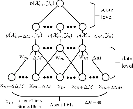 Latent Class Model with Application to Speaker Diarization