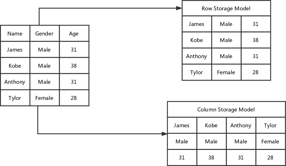 GPU-based Efficient Join Algorithms on Hadoop