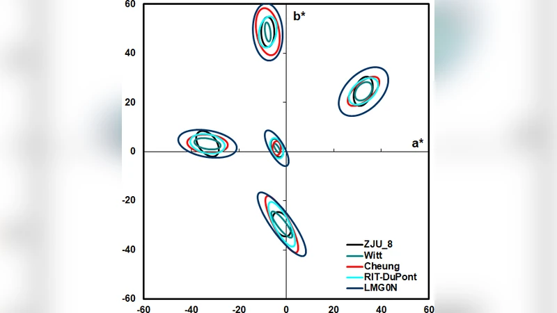A color-difference formula for evaluating color pairs with no separation   -- $Delta E_{NS}$