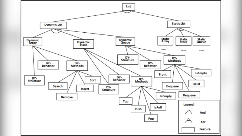 Bio-inspired Requirements Variability Modeling with Use Case