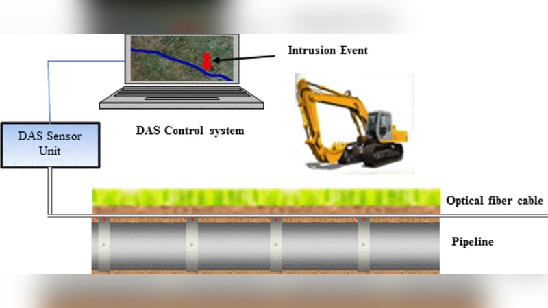 Machine Learning For Distributed Acoustic Sensors, Classic versus Image   and Deep Neural Networks Approach