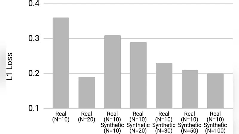 Improved visible to IR image transformation using synthetic data   augmentation with cycle-consistent adversarial networks