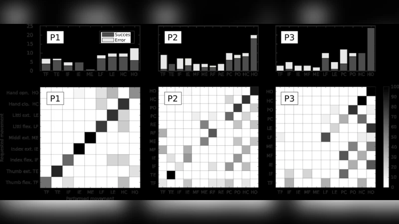 Voluntary phantom hand and finger movements in transhumeral amputees   could be used to naturally control polydigital prostheses