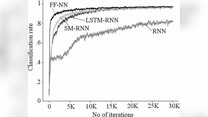 Using stigmergy as a computational memory in the design of recurrent   neural networks