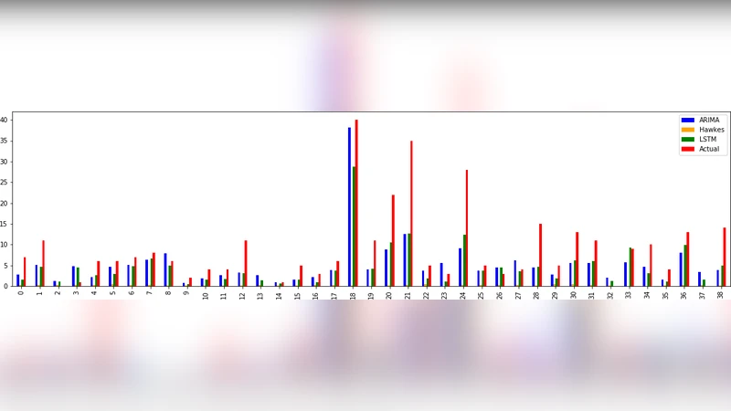 Community Detection and Growth Potential Prediction from Patent Citation   Networks