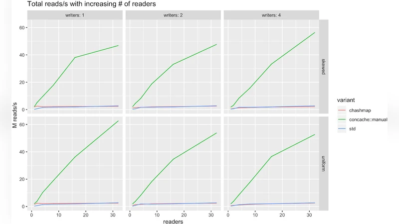 A Practical Analysis of Rusts Concurrency Story