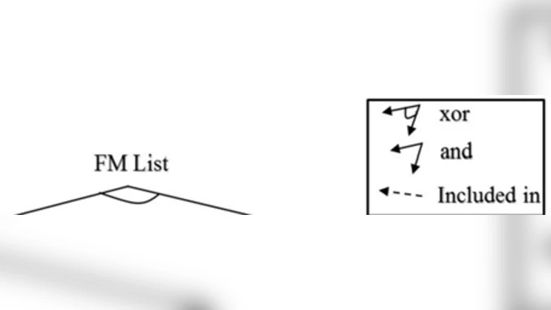 A Feature Based Methodology for Variable Requirements Reverse   Engineering