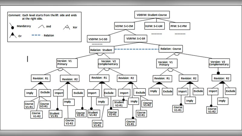 Requirements variability specification for data intensive software