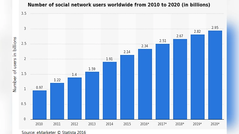 Using Social Network Service to determine the Initial User Requirements   for Small Software Businesses