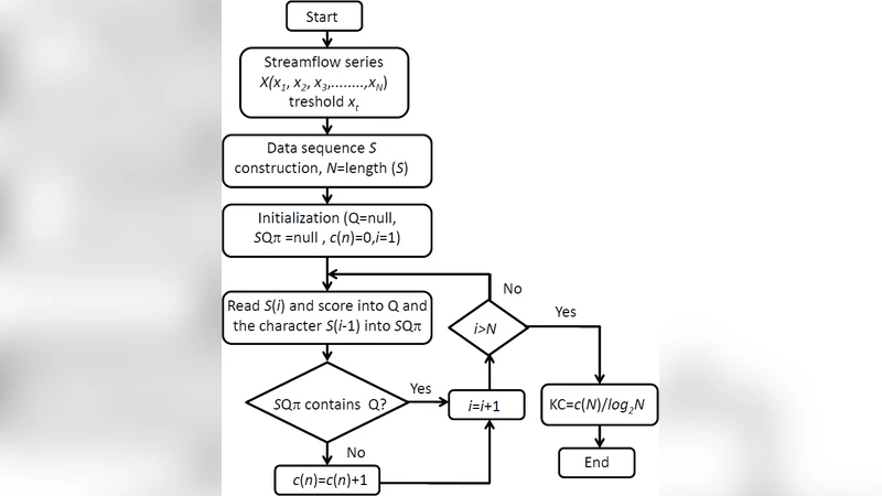 Analysis of Daily Streamflow Complexity by Kolmogorov Measures and   Lyapunov Exponent