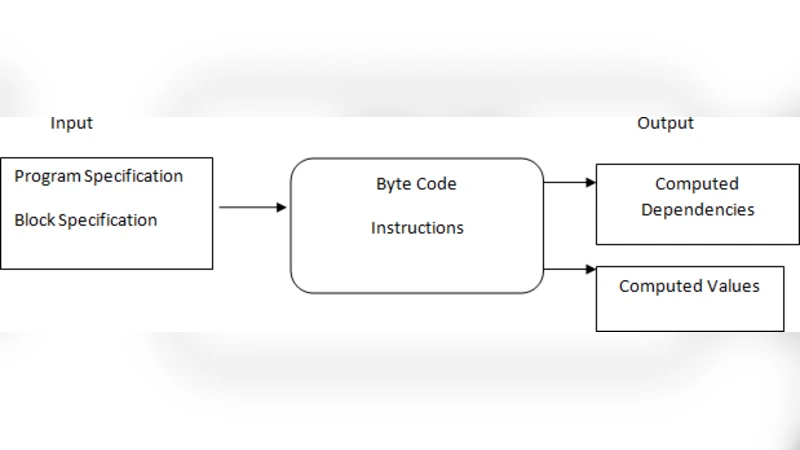 A Framework for Debugging Java Programs in a Bytecode