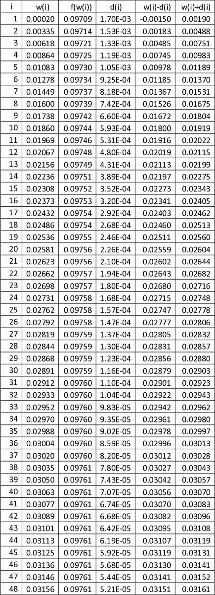 A convex cover for closed unit curves has area at least 0.0975