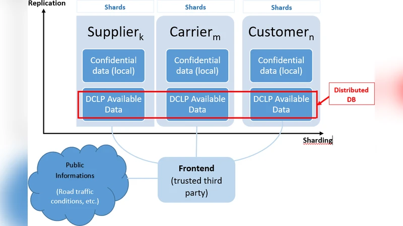 Towards a Novel Cooperative Logistics Information System Framework