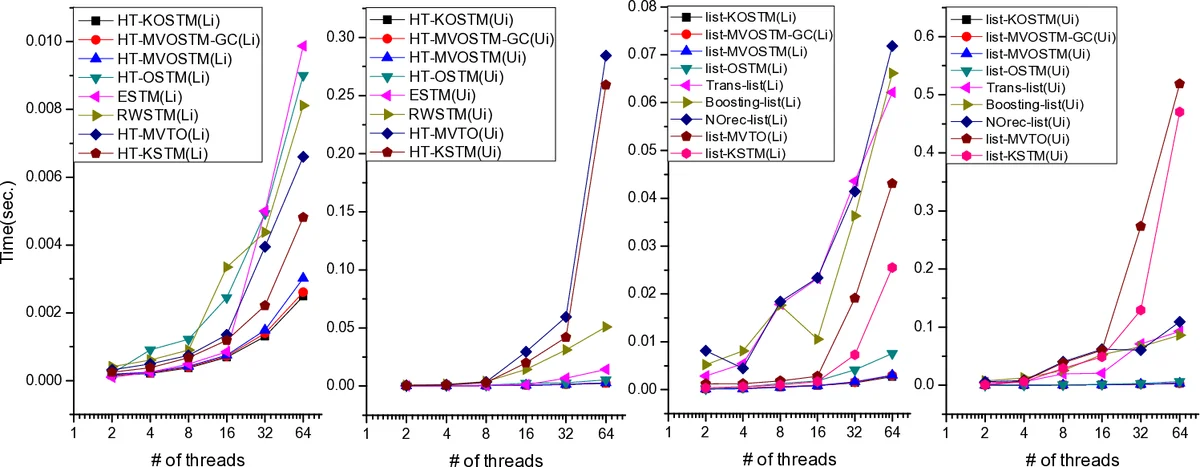 Structure-Aware Optimization of Decision Diagrams for Health Guidance via Integer Programming