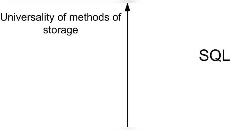 Big Data Model "Entity and Features"