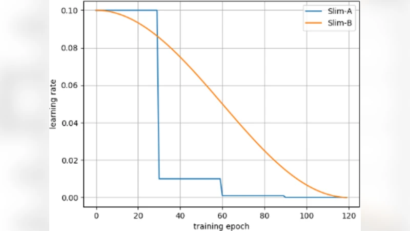 Creating Lightweight Object Detectors with Model Compression for   Deployment on Edge Devices