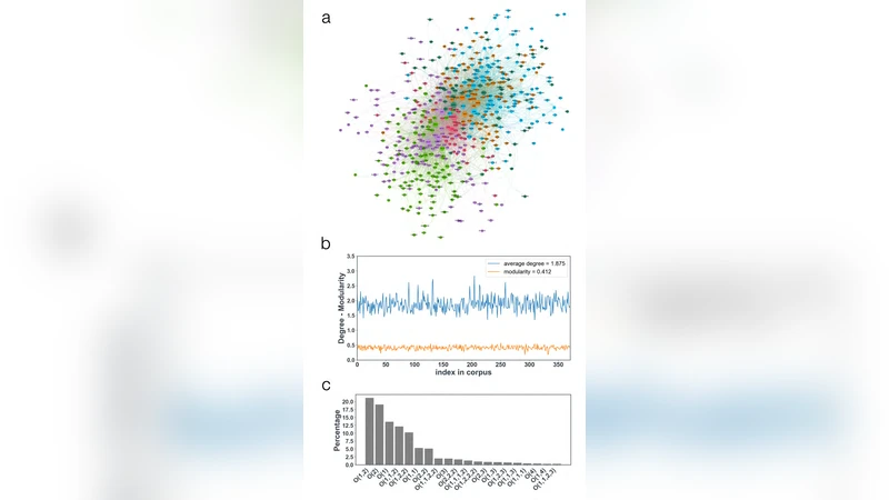 Topology of Networks in Generalized Musical Spaces