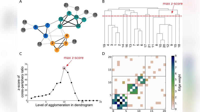 Multicores-periphery structure in networks