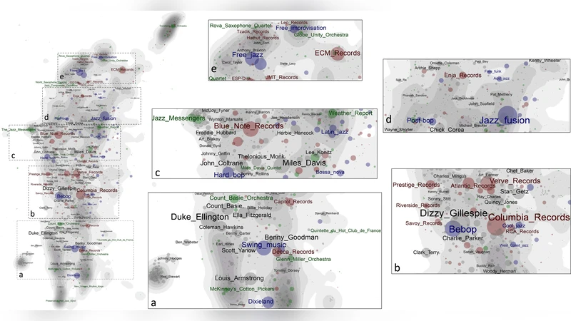 What do we see when we look at networks