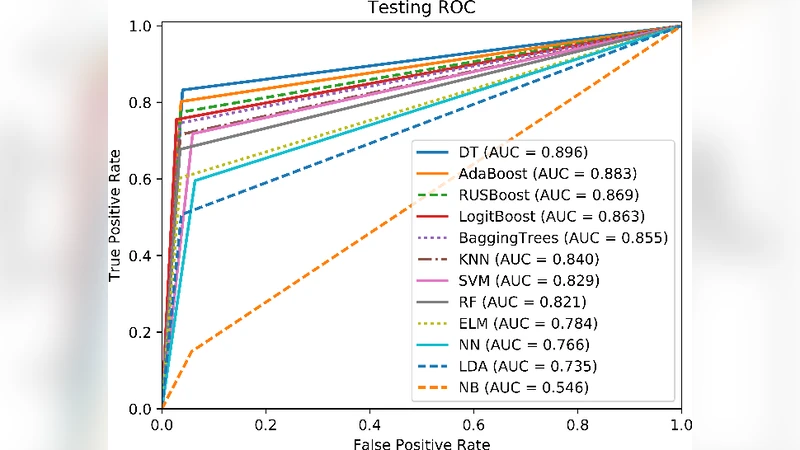 Towards an Efficient Anomaly-Based Intrusion Detection for   Software-Defined Networks