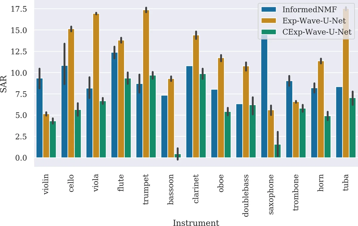 End-to-End Sound Source Separation Conditioned On Instrument Labels