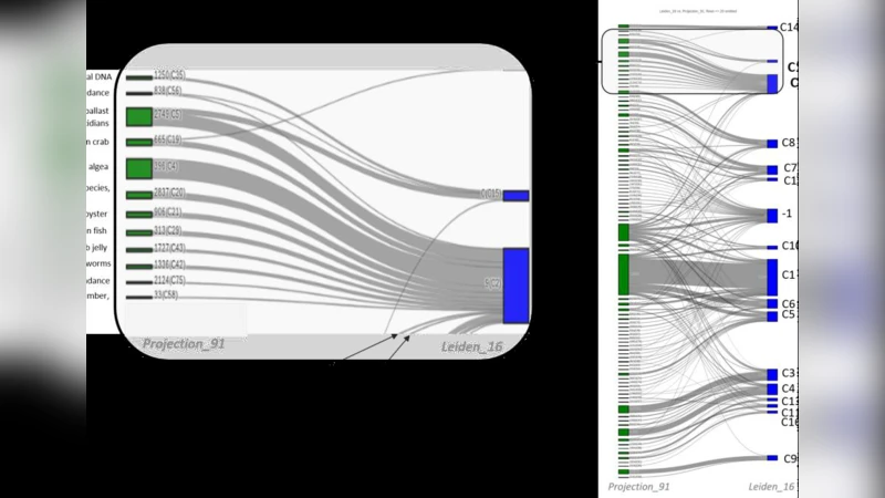 How to interpret algorithmically constructed topical structures of   research specialties? A case study comparing an internal and an external   mapping of the topical structure of invasion biology