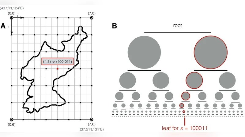 A Cryptographic Escrow for Treaty Declarations and Step-by-Step   Verification