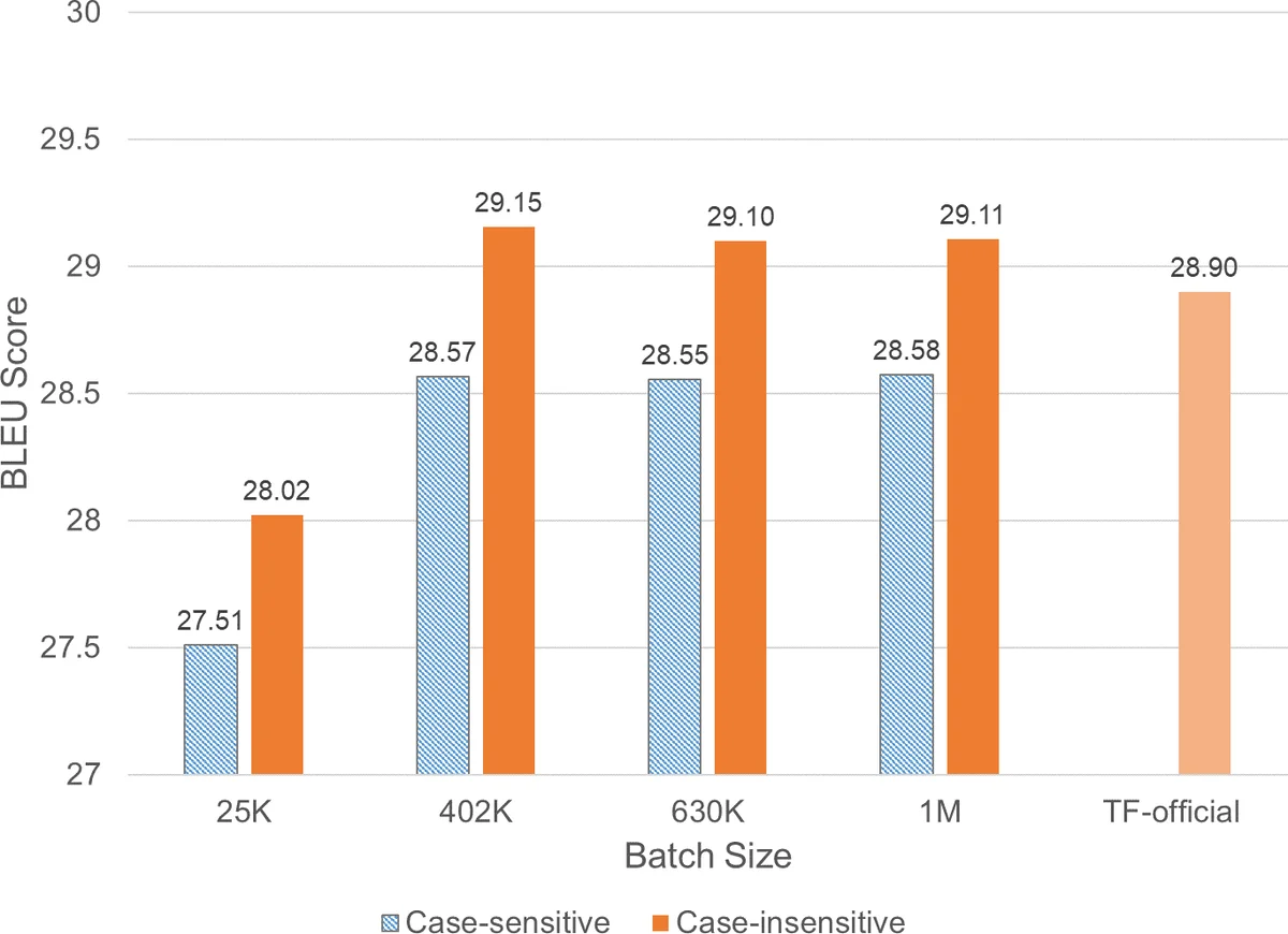 Long-period magnetic activity in the K dwarf GJ 1137 and a new super-Earth on a 9-day orbit