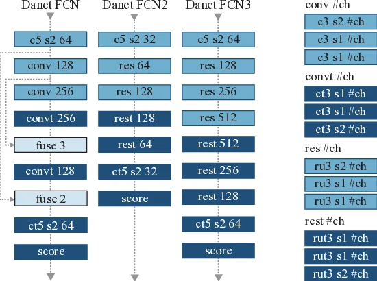 Semantic Segmentation of Seismic Images