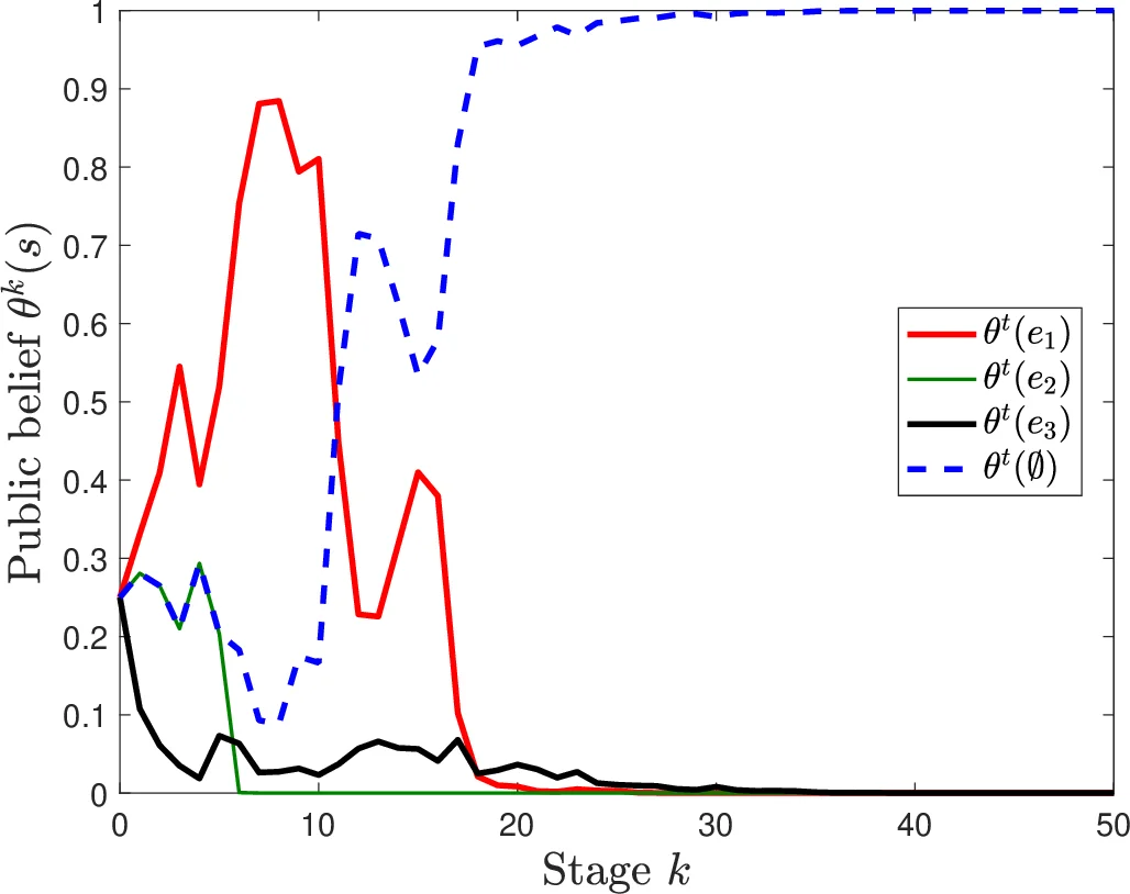 A Dividing Line for Structural Kernelization of Component Order Connectivity via Distance to Bounded Pathwidth